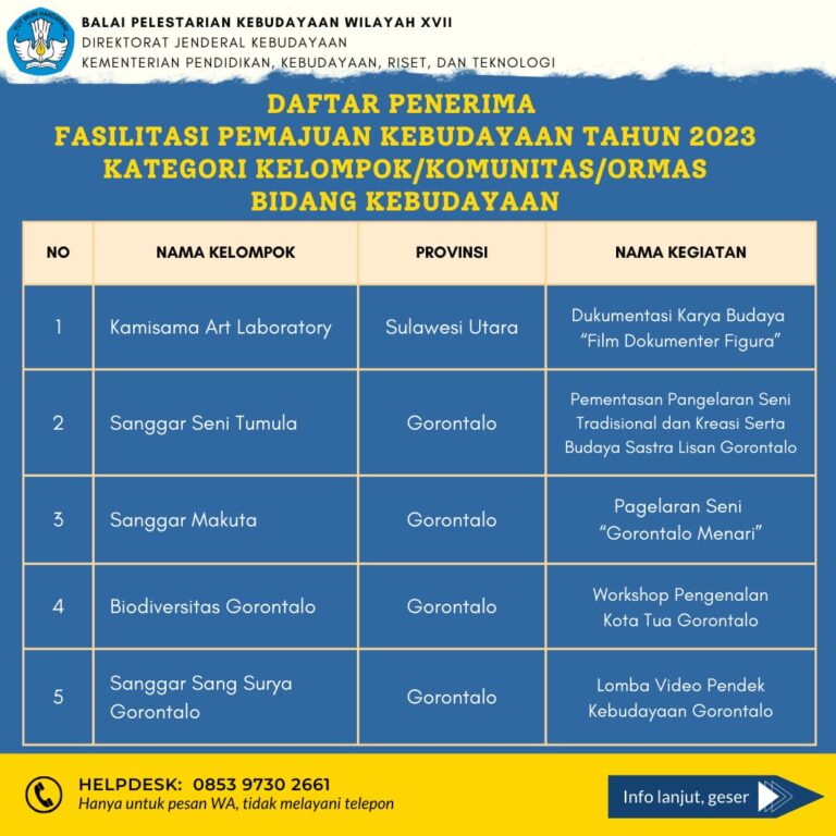 kelompok:komunitas